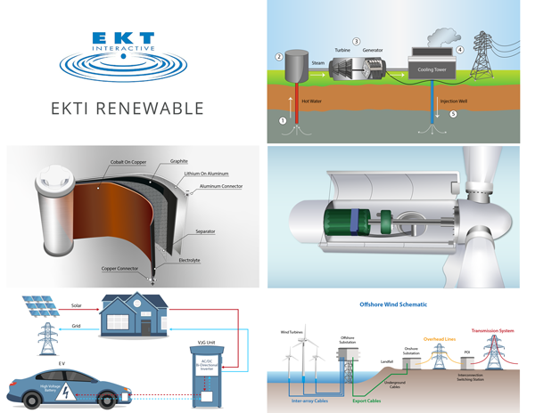 Ekti - Oil and gas
