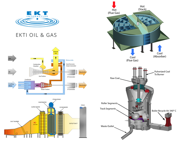 EKTI Energy